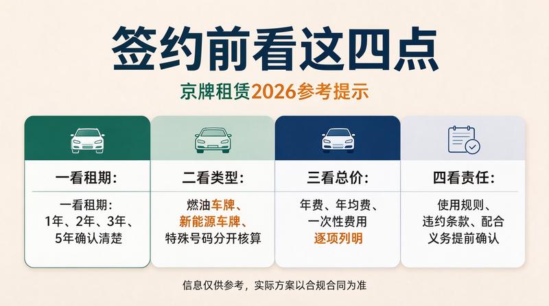 车牌租赁服务流程